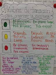 900 x 2250 png 221 кб. Palabras De Transicion Spanish Writing Spanish Language Arts Bilingual Teaching