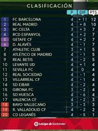 Home » sepakbola spanyol uefa » klasemen la liga spanyol 2020/2021. Hasil Dan Klasemen Liga Spanyol Hingga Pekan Ke 4 Divisi Primera