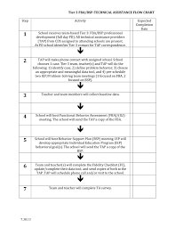 Fba Bsp Technical Assistance Flow Chart