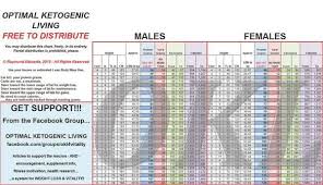 Okl Chart How To Keep Track Of Macros On The Keto Diet In