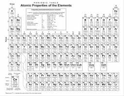 Periodic Table Of The Elements Science And Technology Periodic Table Periodic Table Of The Elements Learn To Read