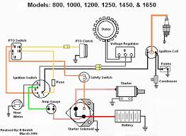 Cub cadet tank 19/23/25 hp kawasaki (n.o.) wiring schematic: Rewire Ih Cub Cadet Tractor Forum