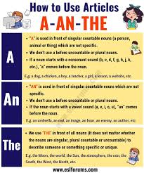 The Indefinite And Definite Articles In English Using A An The Esl Forums Learn English Grammar English Language Teaching English Grammar For Kids