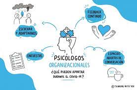 Lidar de forma acurada com seres humanos, seus problemas e atualmente, a seleção de pessoal tem um papel fundamental no trabalho do psicólogo organizacional. Que Puede Aportar Un Psicologo Organizacional En El Covid 19 Thinking With You