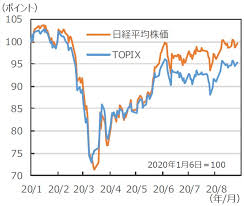 現在の日経平均株価が高値圏なのか安値圏なのかは、過去の日経平均の株価の推移を知ることでつかむことができます。 これまでの日経平均株価の、 過去最高値は1989年12月29日に記録した 38,957.44円 です（ 終値は38,915.87円 ）。 æ—¥çµŒ å¹³å‡ æŽ¨ç§»