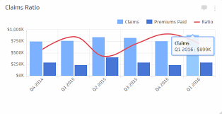 The combined ratio (cr) in insurance is an important measure that is used to assess the profitability of property & casualty (p&c) insurance companies. Claims Ratio Insurance Kpi Examples Klipfolio