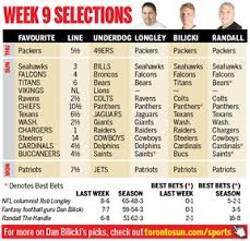 Injury news with a fantasy focus. Randall The Handle Nfl Week 9 Picks Toronto Sun