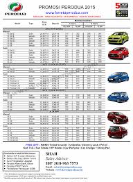 Edited by ratna wahyuningsih 16 juli 2021. Senarai Harga Terkini Kereta Perodua