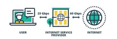 How To Stop Isp Throttling With Vpn In 2022 | Cybernews