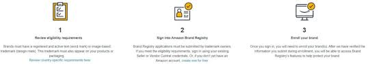 Check spelling or type a new query. Amazon Brand Registry Protect Your Brand More On Amazon In 2020
