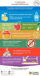 Epingle Sur Top Infographies Bio