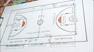 Namun, permainan hanya menggunakan setengah lapangan saja dengan 1 buah ring. Cara Mudah Menggambar Lapangan Bola Basket Beserta Ukurannya Youtube