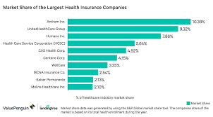 Best health insurance company to get coverage from is depending on customer's luck and. Top 10 Health Insurance Companies