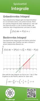 Integrale Spickzettel Spickzettel Nachhilfe Mathe Mathematik Lernen