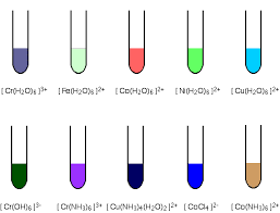 A color chart or color reference card is a flat, physical object that has many different color samples present. General Characteristics Of Transition Elements Study Material For Iit Jee Askiitians