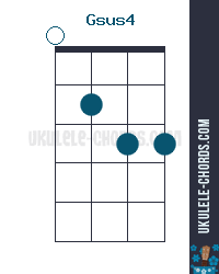 gsus4 ukulele chord