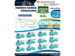 We did not find results for: Bernama Ihp Turun 0 2 Peratus Pada Januari 2021 Perangkaan