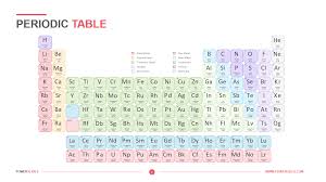 Giphotostock / getty images the periodic table is a chart that arranges the chemical elements in a useful, logi. Periodic Table Download Edit Ppt Powerslides