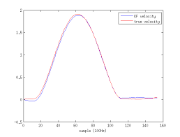 Kf Velocity Estimation Example