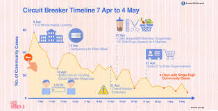 Other times, you may need to unplug several electrical devices before the circuit breaker(s) can be turned back on and the power restored. Facebook