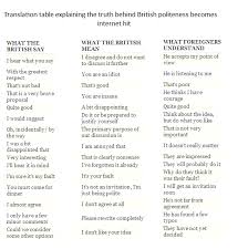 Translation Table Explaining The Truth Behind British Politeness Becomes Internet Hit Http Ow Ly Oyp4h Everyday English Learn English Understanding