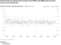 Check spelling or type a new query. Us Economic Recovery After Covid 19 Mckinsey
