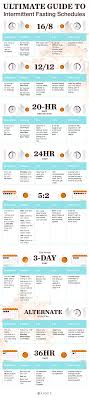 It only requires trading breakfast for a cup of. 8 Popular Ways To Do Intermittent Fasting Pique
