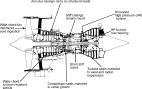 We did not find results for: Jet Engines An Overview Sciencedirect Topics