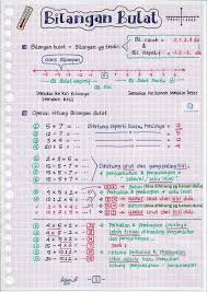 Rangkuman Materi Matematika Kelas 6 Anak Sekolahan