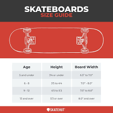 Edn the cross sectional area of wire. Skateboard Deck Buying Guide Skatehut