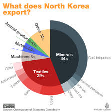 north korea all you need to know explained in graphics