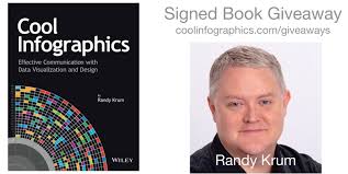 Blog About Infographics and Data Visualization