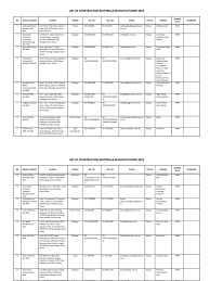 8, jalan imj1, taman industri malim jaya, malim jaya 75250: Senarai Kilang 1 Pdf