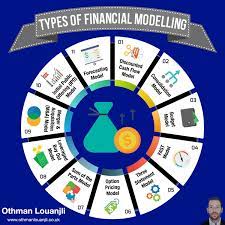 types of financial modelling financial modeling financial infographic