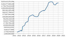 There will only ever be 21 million bitcoins.that's it. Economics Of Bitcoin Wikipedia