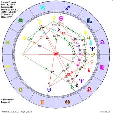 Chart Service Samples