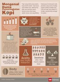 Mengenal Dunia Pemeringkatan Kopi Kopi Dunia Pecinta Kopi