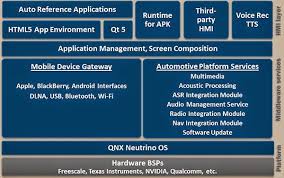 832 rossiya biz uchun hozir begona davlat shuni yahshi anglashimiz kk. Android Automotive Architecture