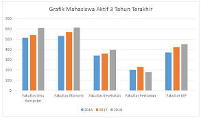 Cara Membuat Grafik Di Microsoft Word Tutup Kurung