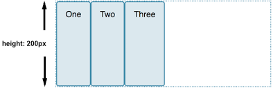Of, relating to, or comprising persons of different status the vertical arrangement of society. Aligning Items In A Flex Container Css Cascading Style Sheets Mdn