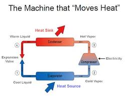 Please download these goodman heat pump wiring diagram by using the download button, or right click on selected image, then use save image menu. 34 Heat Pump Cycle Diagram Free Wiring Diagram Source