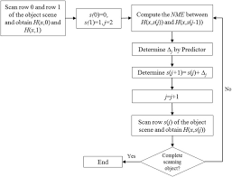 Method of reasoning questions ask you to identify the role of a certain statement within the larger argument. Adaptive Optical Scanning Holography Scientific Reports