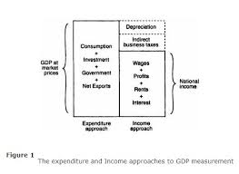 We are going to tell you about interesting. Gdp