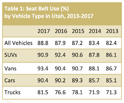 2017 utah seat belt use survey results dps highway safety