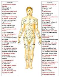 Cupping Points Chart Pdf Cupping Body Map Hijama Points For