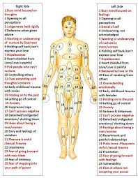 58 always up to date cupping points chart pdf