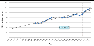 Construction in some sectors will do very well due to. Mega Projects Play Key Role In U S Put In Place Construction Forecasts Constructconnect Com