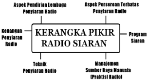 Check spelling or type a new query. Http Repository Unitomo Ac Id 1659 1 Radio 20is 20sound 20only 20 20hhp 20 26 20arm Pdf