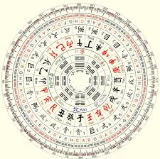 The Feng Shui Compass Feng Shui Art Feng Shui I Ching