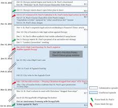 Click an answer to copy it to your clipboard! Microfoundations Of Framing The Interactional Production Of Collective Action Frames In The Occupy Movement Academy Of Management Journal